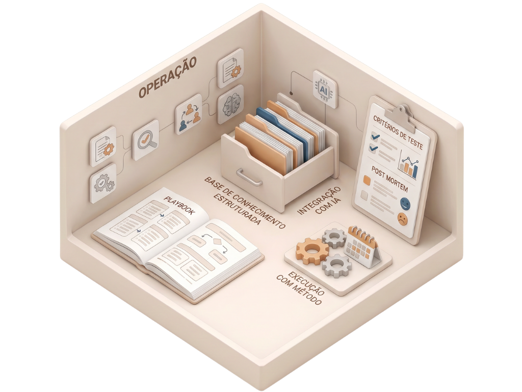 Operação de CRM — Bloco 3 do Método 3-Blocks